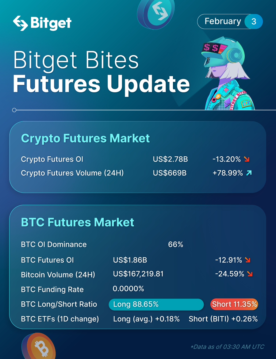 Bitget Bites (February 3, 2023) image 1
