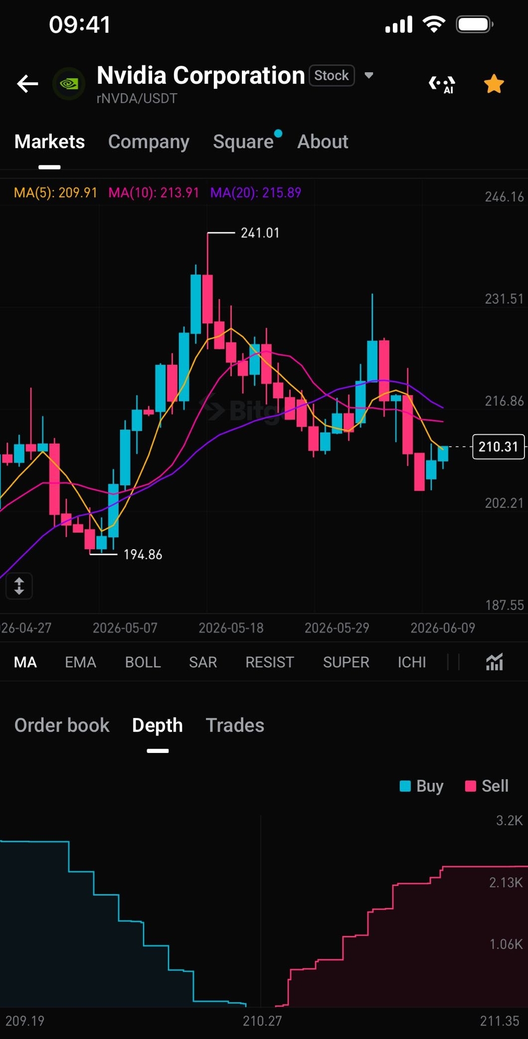 Bitget Launches Industry-First: Free US Stock Level 2 Data (Save $276/Year)