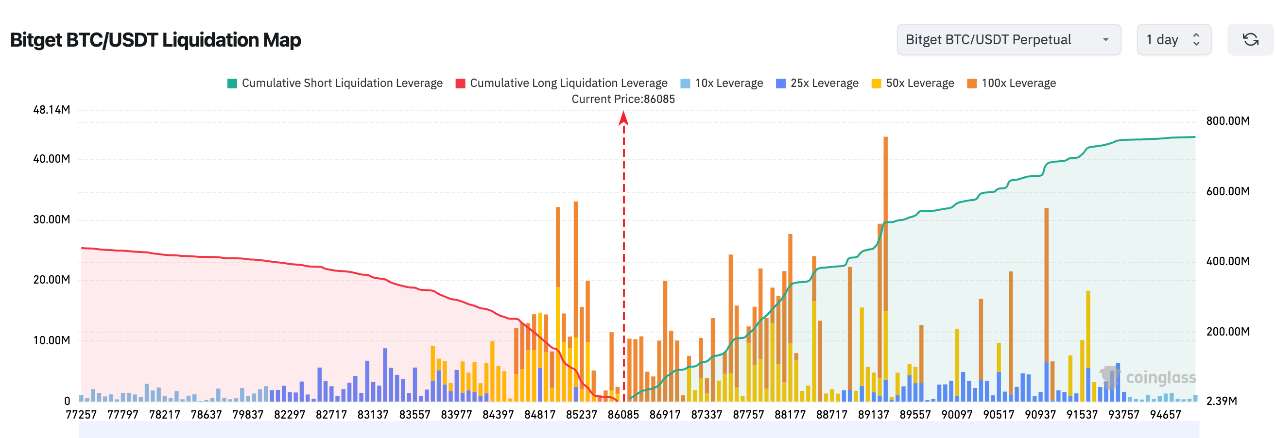 Bitget每日早报（12月18日）｜美国SEC发布《关于经纪交易商托管加密资产证券的声明》；LayerZero(ZRO)将于12月20日解锁约2571万枚代币 image 1