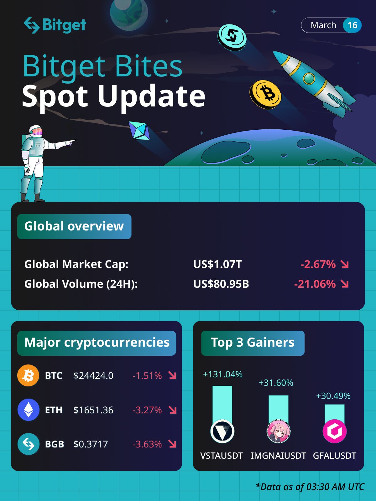 Bitget Bites (March 16, 2023) image 0