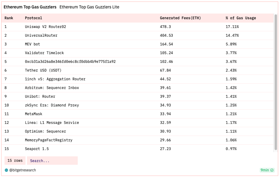 Bitget Research: Bot Sector Shows Significant Wealth Effect, Bitget Globally First To Launch BOT Trading Section image 30