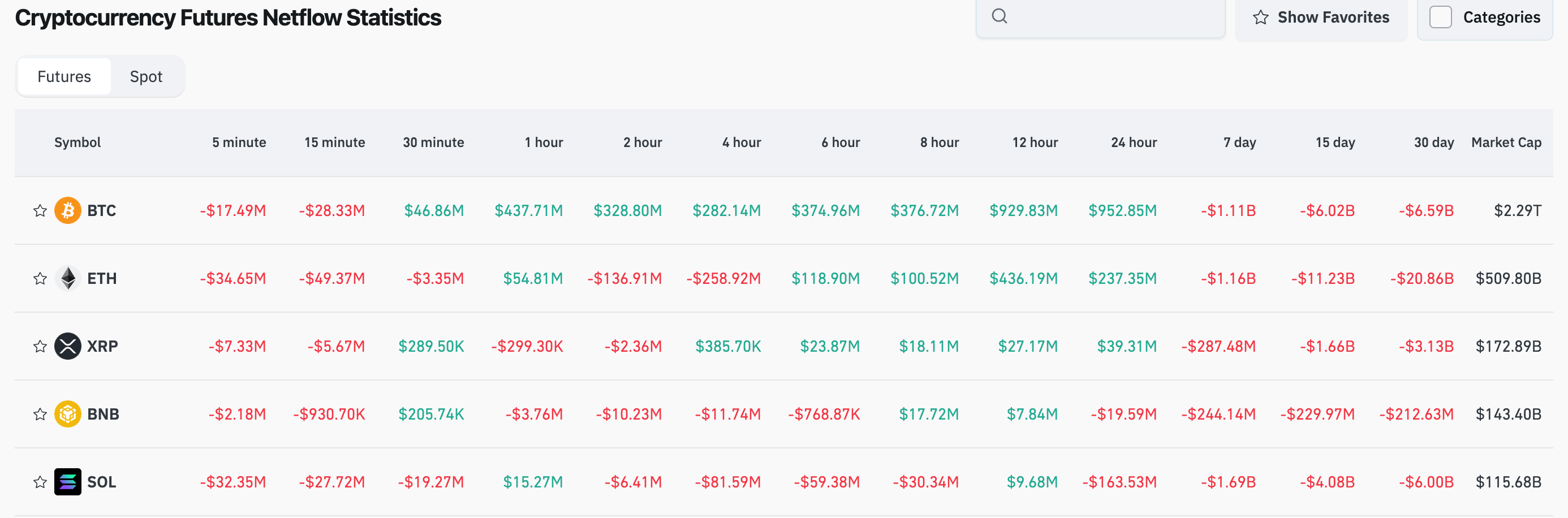 Bitget Daily Digest（September 30）｜The TOKEN2049 Singapore 2025 conference is about to kick off, with several key token unlocks scheduled in the coming days. image 3