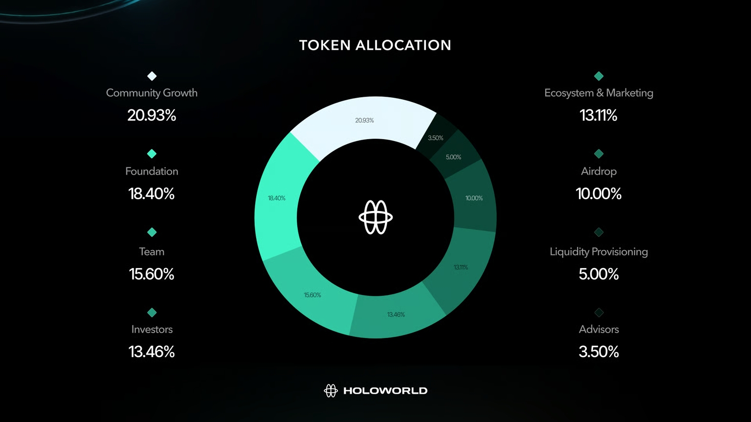 Research Report | Holoworld Project Analysis & HOLO Market Value Assessment image 1