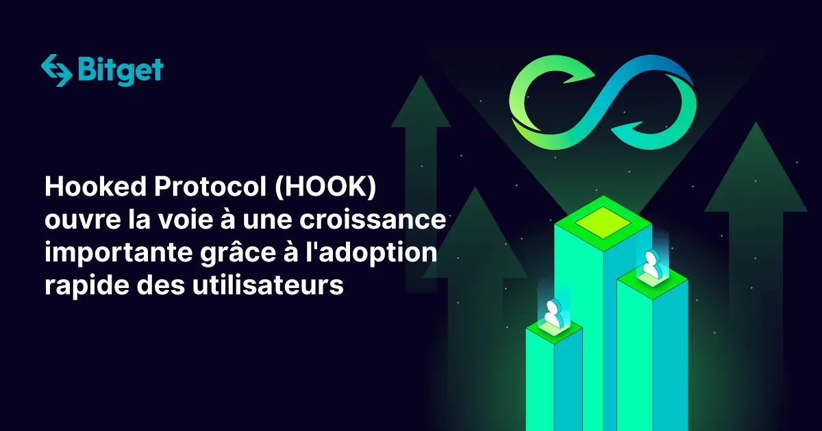 Hooked Protocol (HOOK) ouvre la voie à une croissance importante grâce à l'adoption rapide des utilisateurs