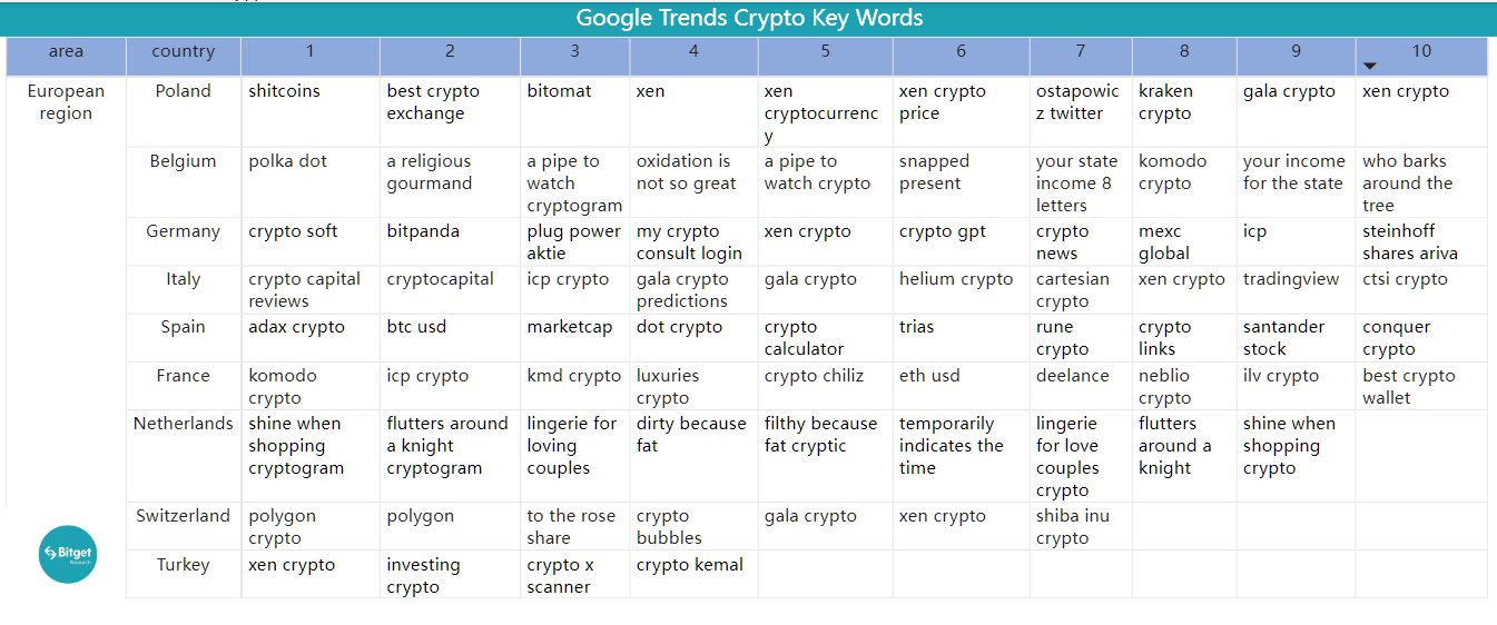 Bitget Research: Meme Sector Remain Hot, PEPE and Other Memecoins Experience Over 100% Daily Increase Following Bitget Listing image 39