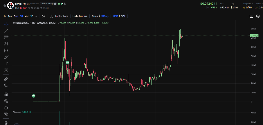 Bitget每日早报(12.31)｜灰度新增六种标的至投资列表，$OP今日迎来大额解锁 image 4