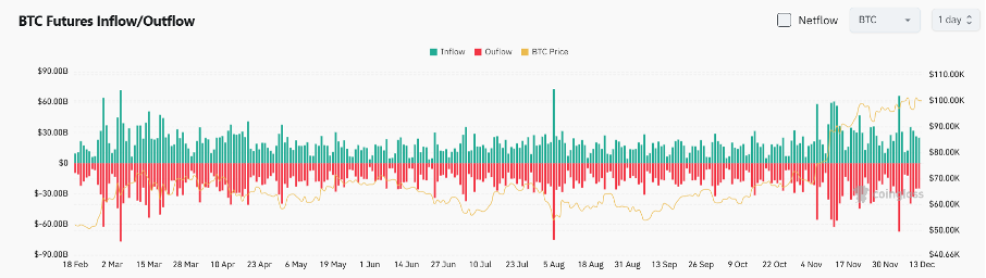 ملخص يومي لـ Bitget｜$AVA يثير ضجة في الصناعة، $ai16z يتفوق على $Turbo كأفضل أداء في قطاع عملات الميم AI (13 ديسمبر) image 8