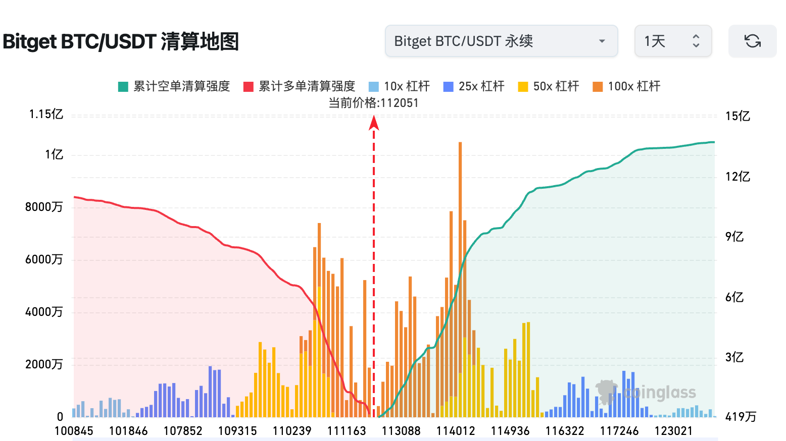 Щоденний ранковий звіт Bitget (24 вересня)｜Tether шукає приватне розміщення на 20 мільярдів доларів; SEC планує впровадити механізм