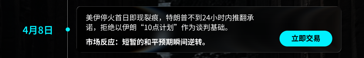 Śledzimy najnowsze wydarzenia w cieśninie Ormuz: Przewodnik po strategii inwestycyjnej w ropie naftowej i złocie w warunkach wysokiej zmienności image 6