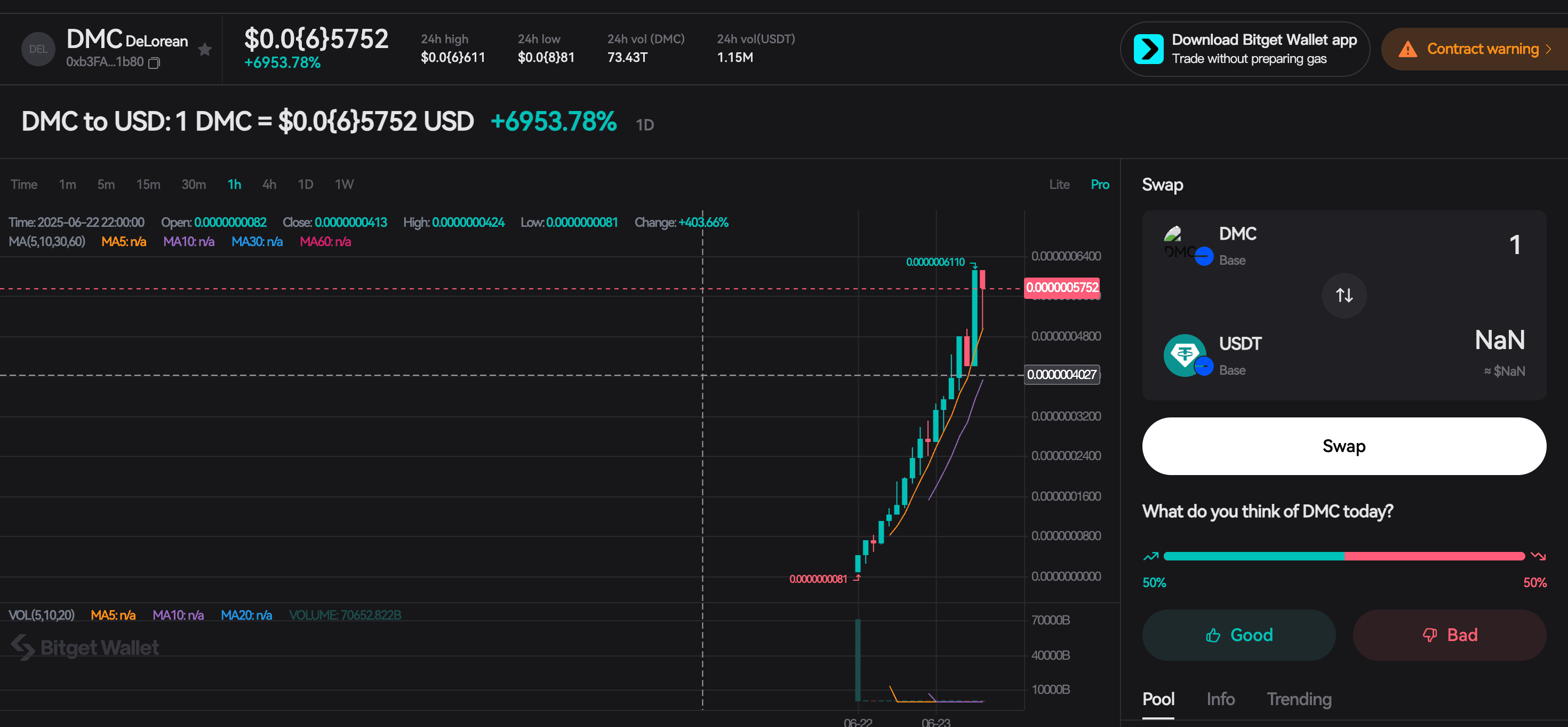 What Is the DeLorean ($DMC) Token: Listing Launch Timeline and Features image 1