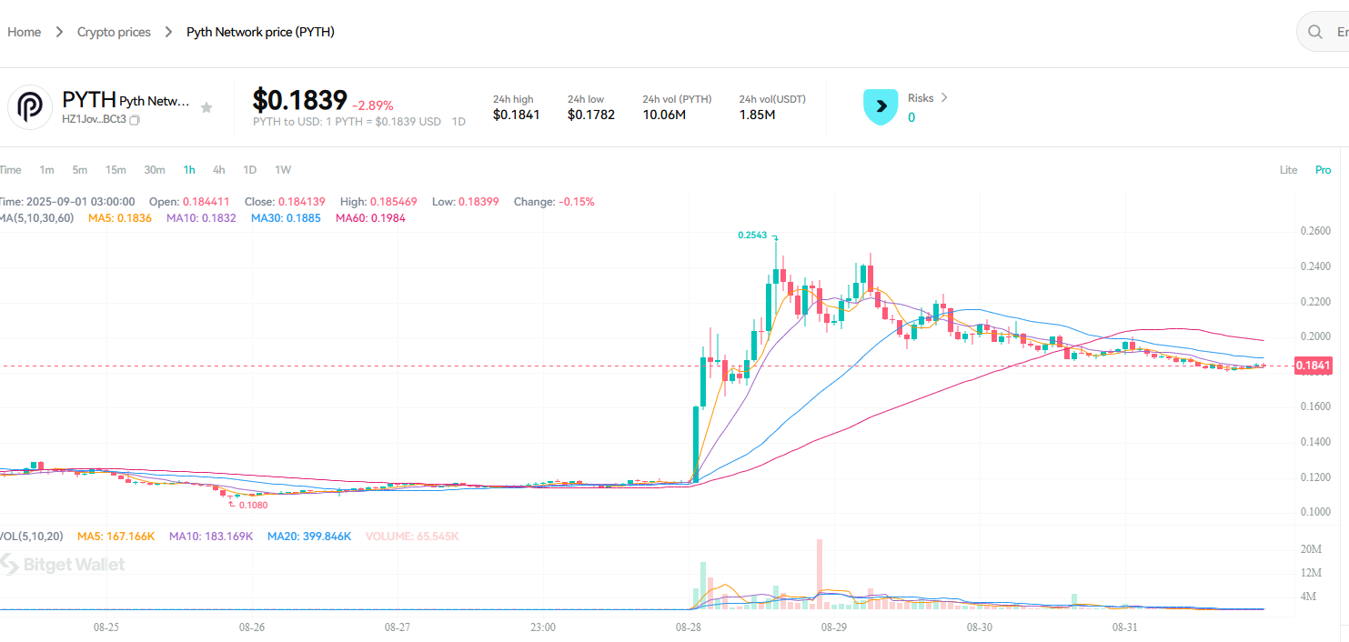 Pyth Network (PYTH): Why the Token Surged 120% After U.S. Government Adoption image 2