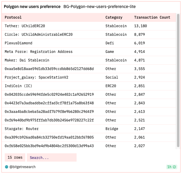 Bitget Research: Crypto Market Experiences Short-Term Rebound, Grayscale and Five Other Firms File Ethereum Futures ETF Applications image 13