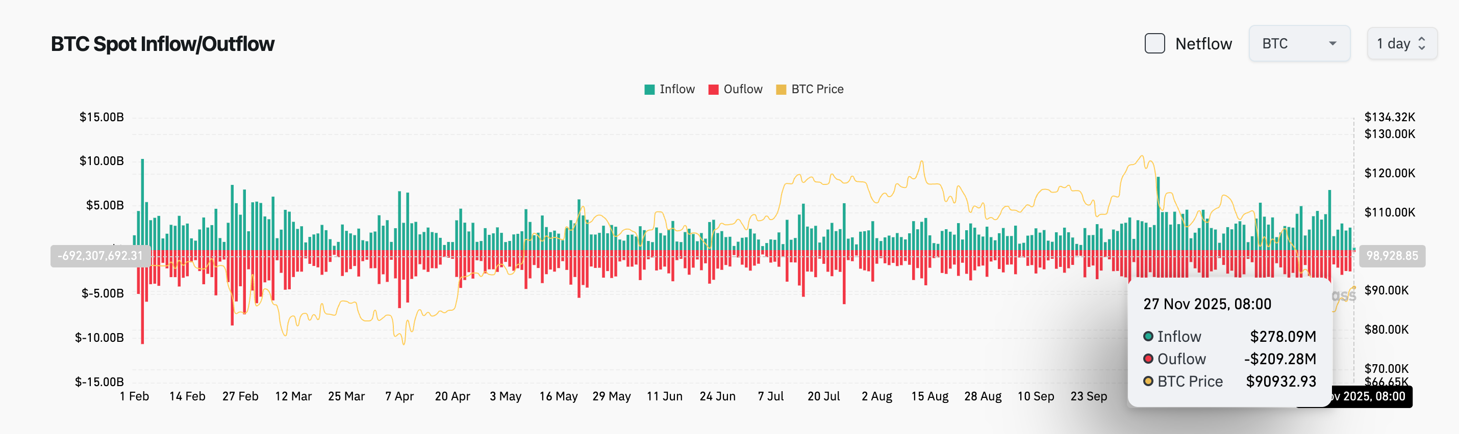 Bitget Daily Digest (Nov 27) | Initial jobless claims for the week ending November 22 came in at 216,000; Nasdaq ISE has proposed raising the IBIT option position limit to 1 million contracts image 2