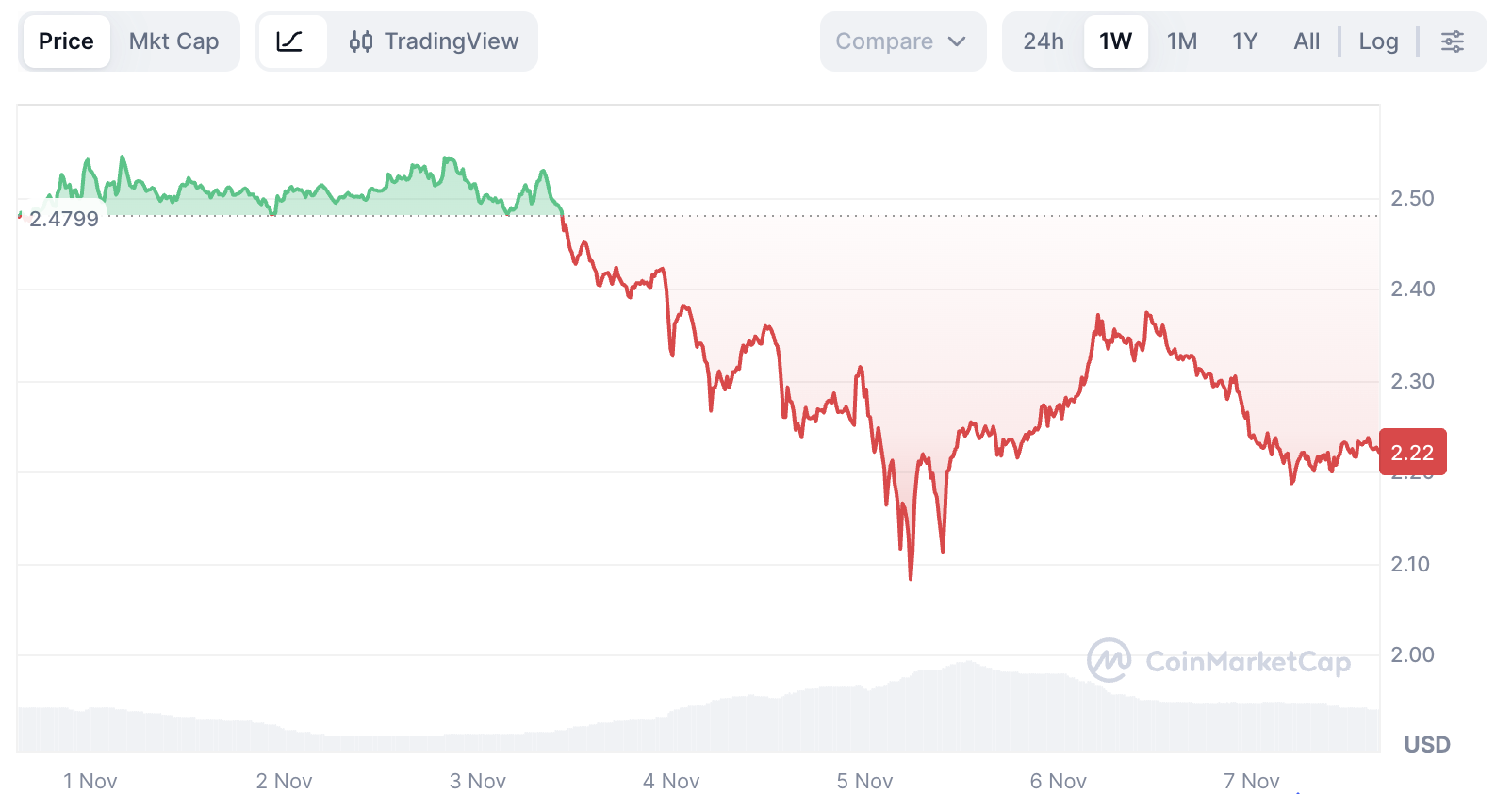 Ripple’s $500 Million Fund & IPO Update: What's Next for XRP Price image 0