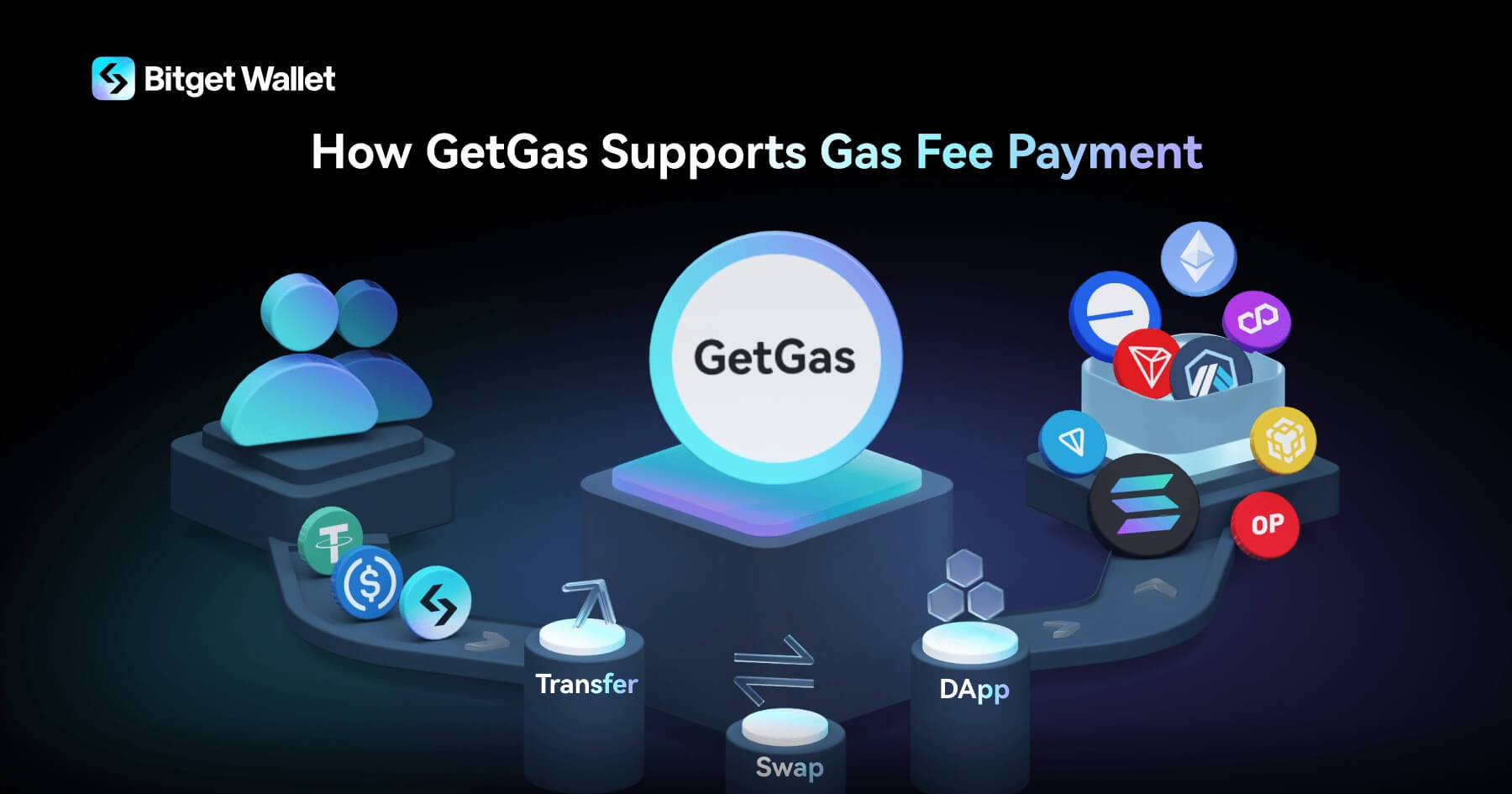 GetGas: Web3のガス代を簡単に image 1