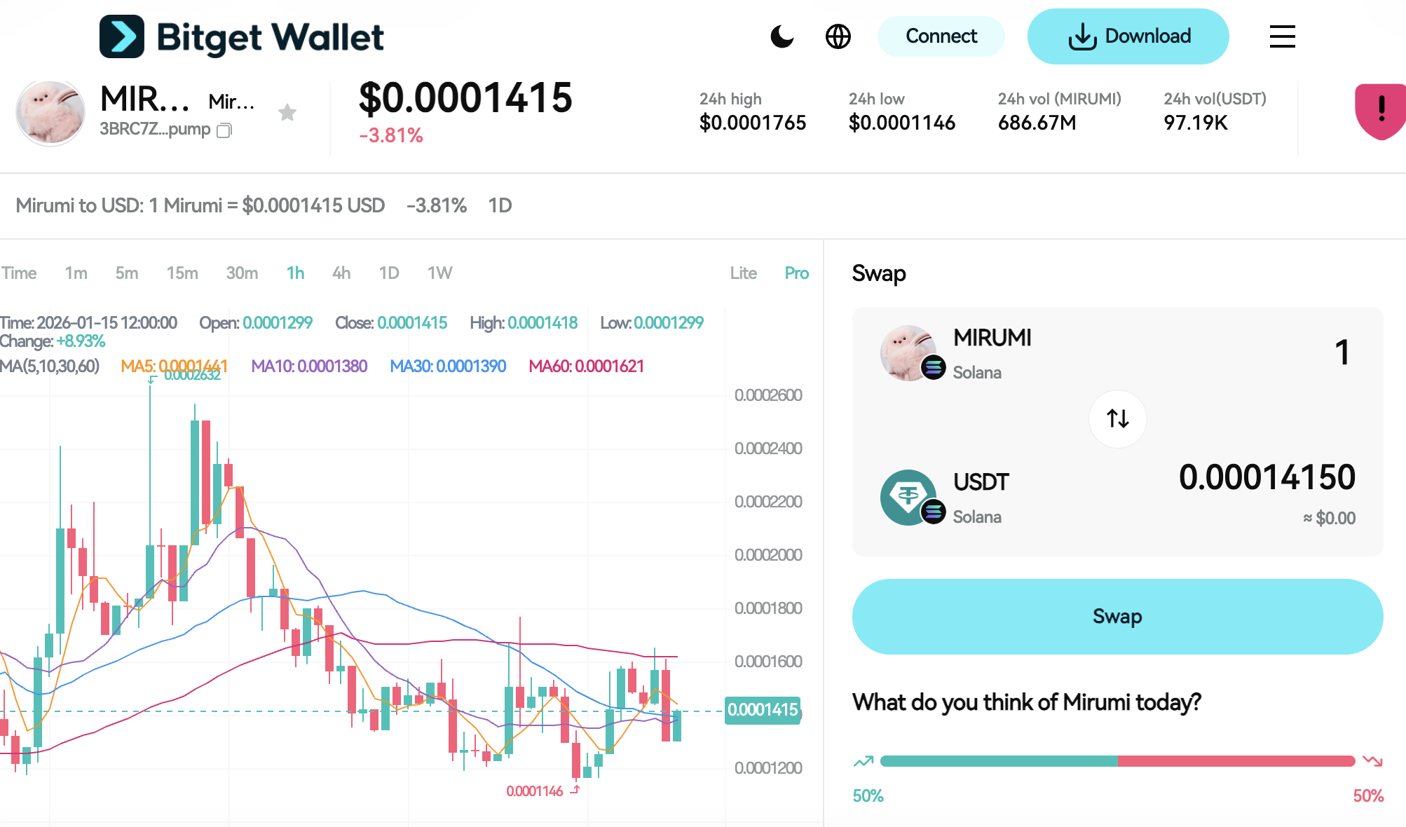 What is Mirumi (MIRUMI): Speculative Solana Meme Asset and Market Sentiment Analysis image 2