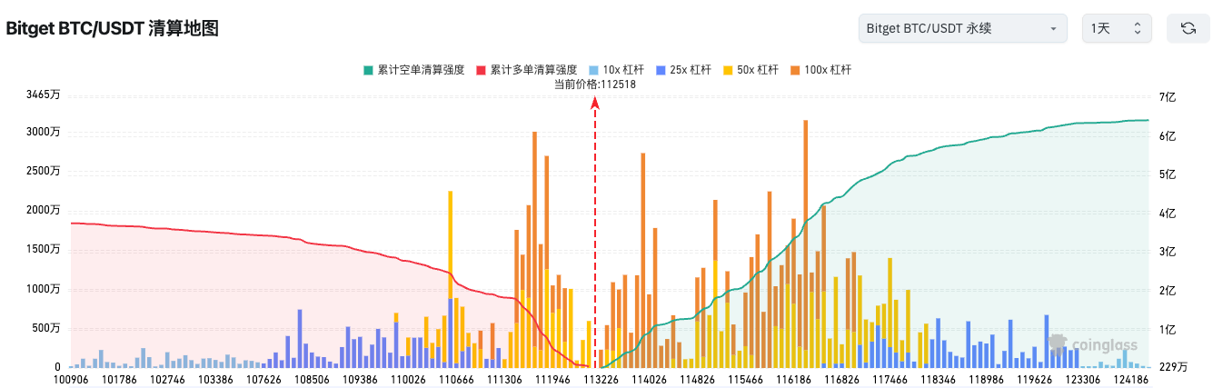 Bitget每日早報（10月29日）｜美聯儲將公佈利率決議，市場預期降息25基點；Visa宣佈支持多鏈多穩定幣支付；西聯匯款將於Solana鏈發行穩定幣 image 1