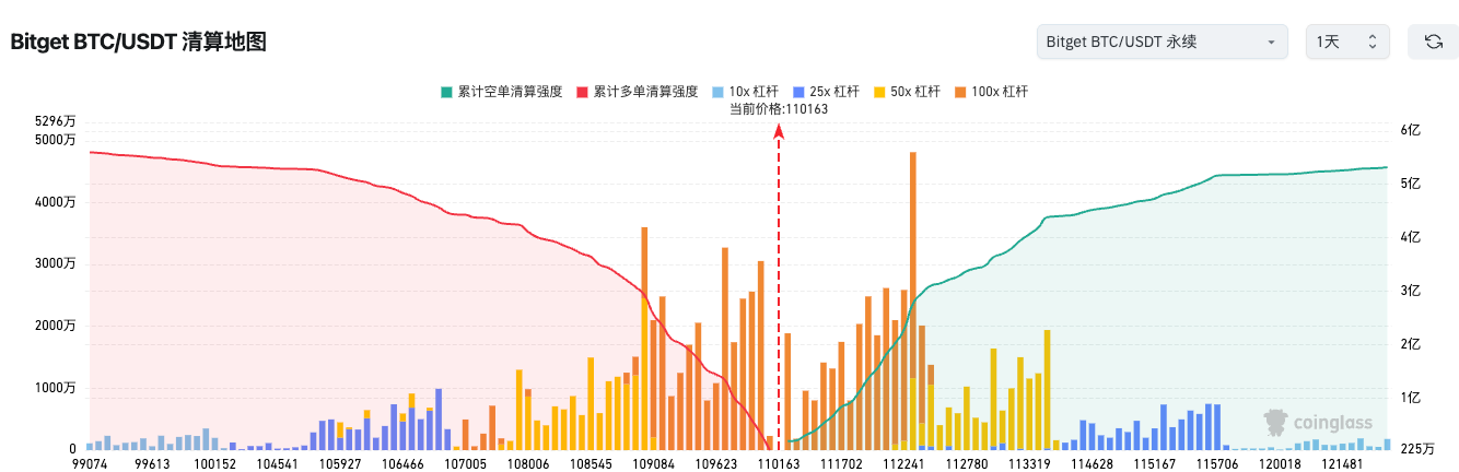 Bitget每日早報（10月21日）｜四支加密ETP系列於倫敦證交所上市；Solana公布中文名「索拉拉」；美股三大指數全線收漲 image 1