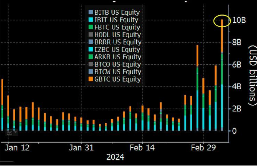 BlackRock’s iShares ETFs record $788M net inflow as Bitcoin bull run gathers pace image 1