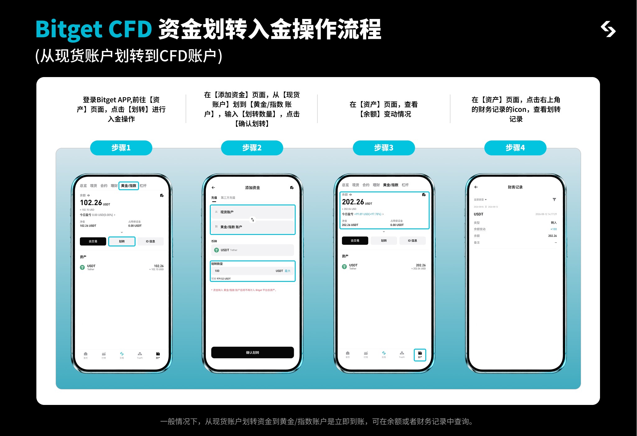 Bitget CFD 完整操作指南 — 从开户到跟单，一篇搞定 image 1