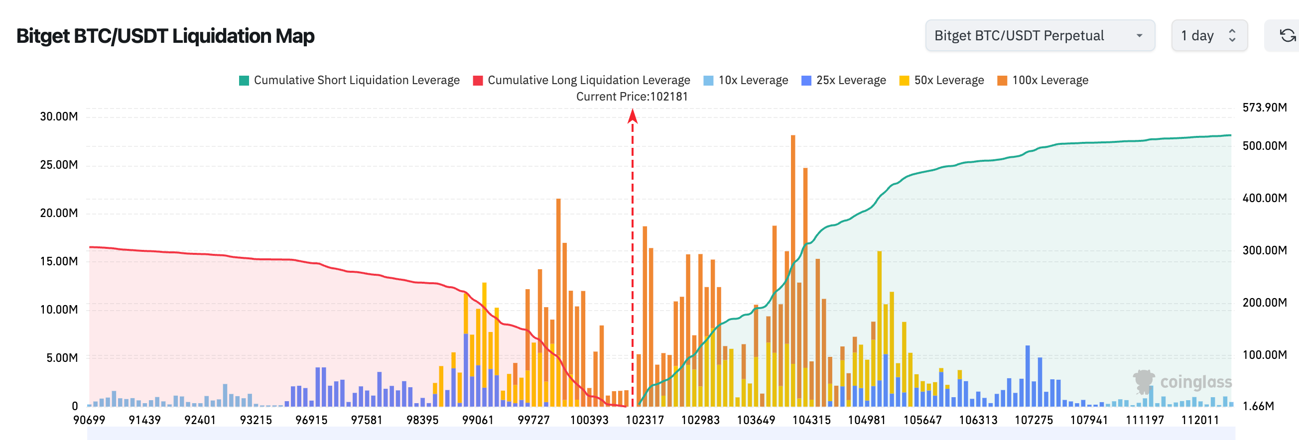 Bitget Daily Digest(Nov 29)|All Major U.S. Stock Indices Closed Lower; Next Year’s FOMC Voters Emphasize Inflation Risks and Oppose Further Rate Cuts; 72 out of Top 100 Tokens Down More Than 50% from All-Time Highs image 1
