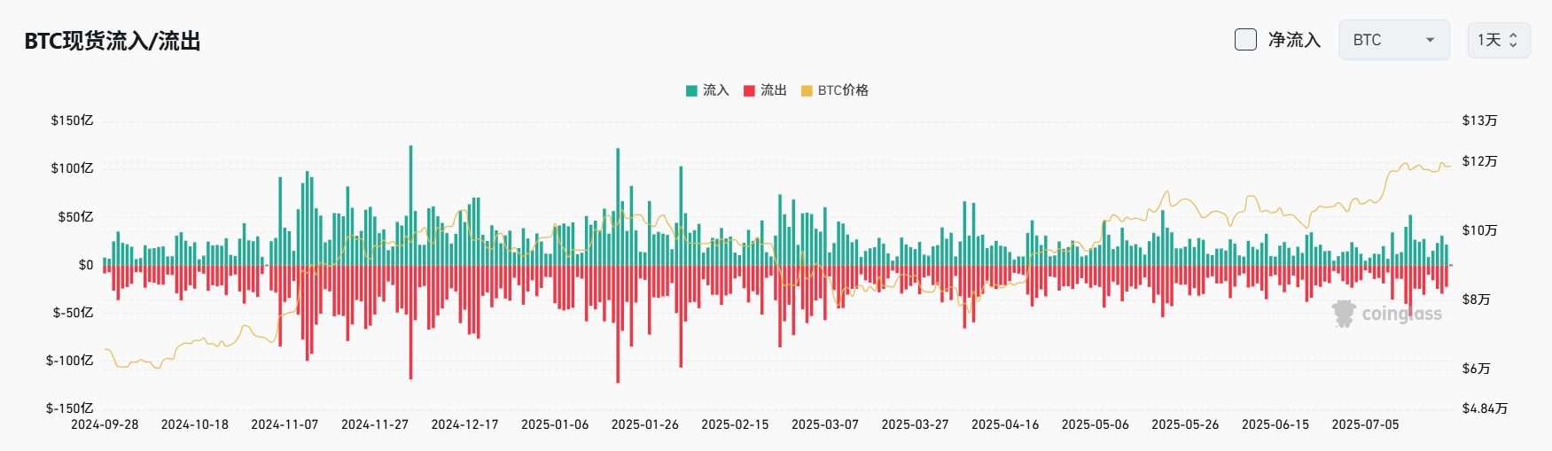 Bitget每日早报(7.24)|Burwick Law 扩大对 Pump.fun 诉讼,当前仅 12% Ethereum 与 25% Solana 协议实现收入 image 3
