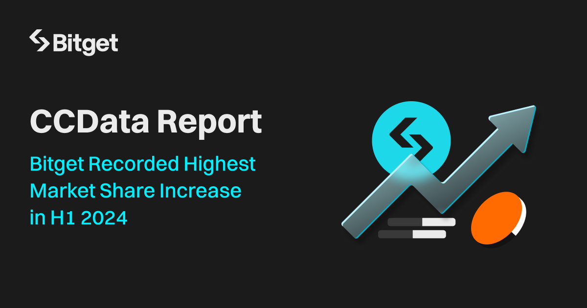 Bitget Recorded Highest Market Share Increase in H1 2024 - CCData Report 