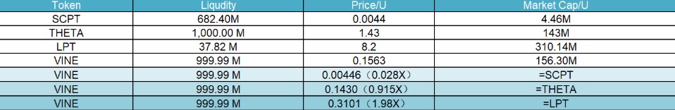 Research Report | VineCoin Project Detailed Explanation & VINE Market Value Analysis image 1