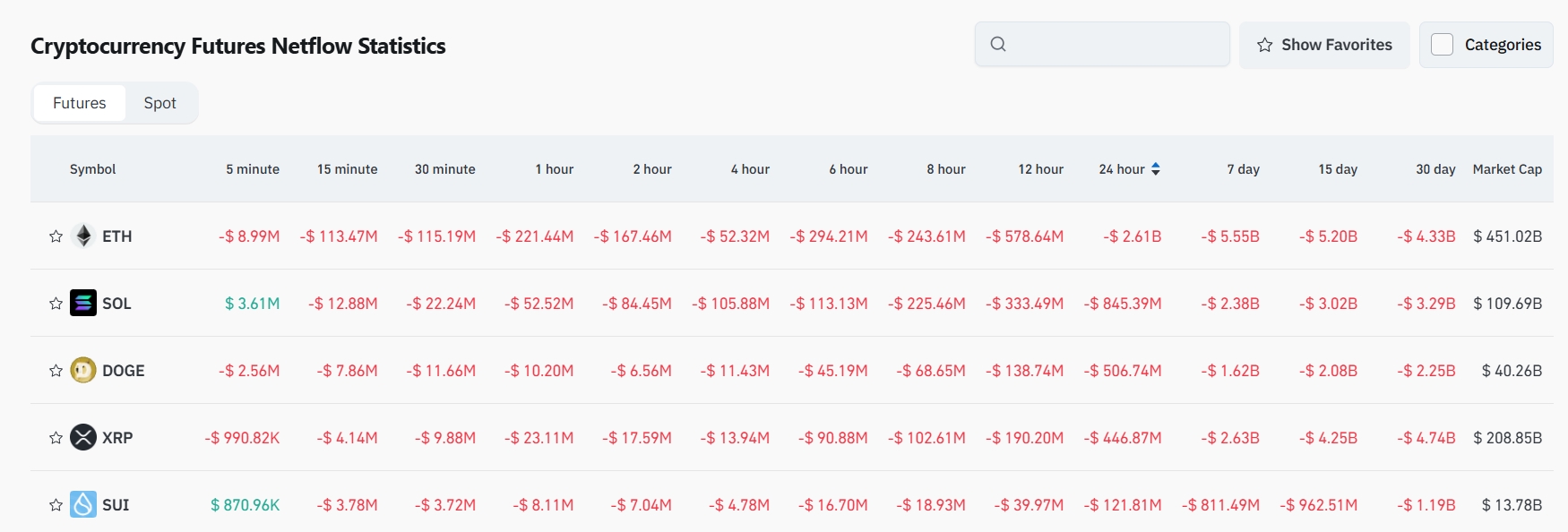 Bitget Daily Digest (7.23)|Trump Calls for 3% Rate Cut; LetsBonk Market Share Surges to 64%; Major Unlocks for $SOON & $AVAIL image 4