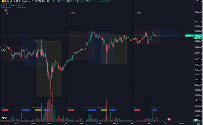 Bitcoin price slips 3% as US macro data compounds inflation problem image 4