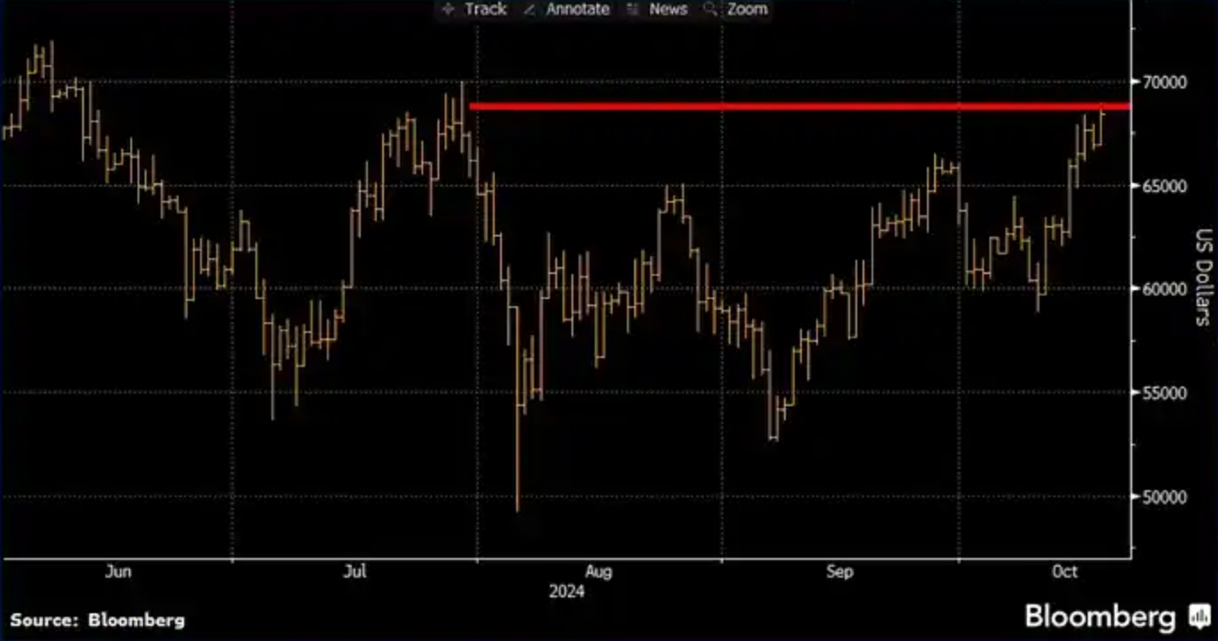 SignalPlus : L'intérêt ouvert des contrats à terme BTC a également fortement augmenté, ce qui pourrait être un indicateur positif que le marché établit de nouvelles positions longues image 0