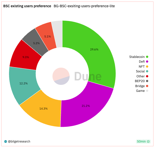 Bitget Research: Bot Sector Shows Significant Wealth Effect, Bitget Globally First To Launch BOT Trading Section image 9