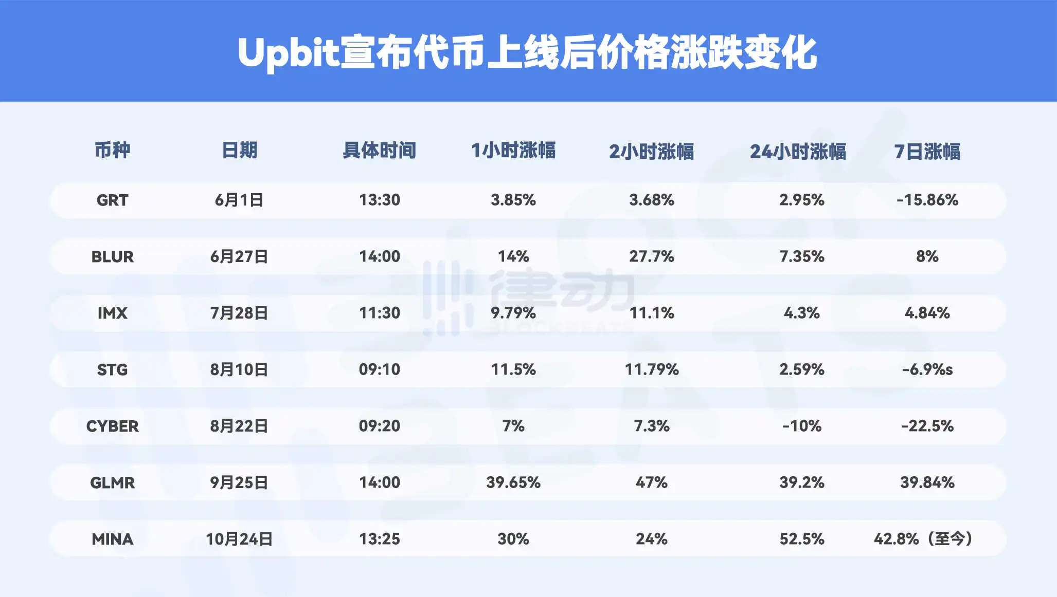 「妖币制造商」，Upbit正在夺取加密市场的定价权 image 0