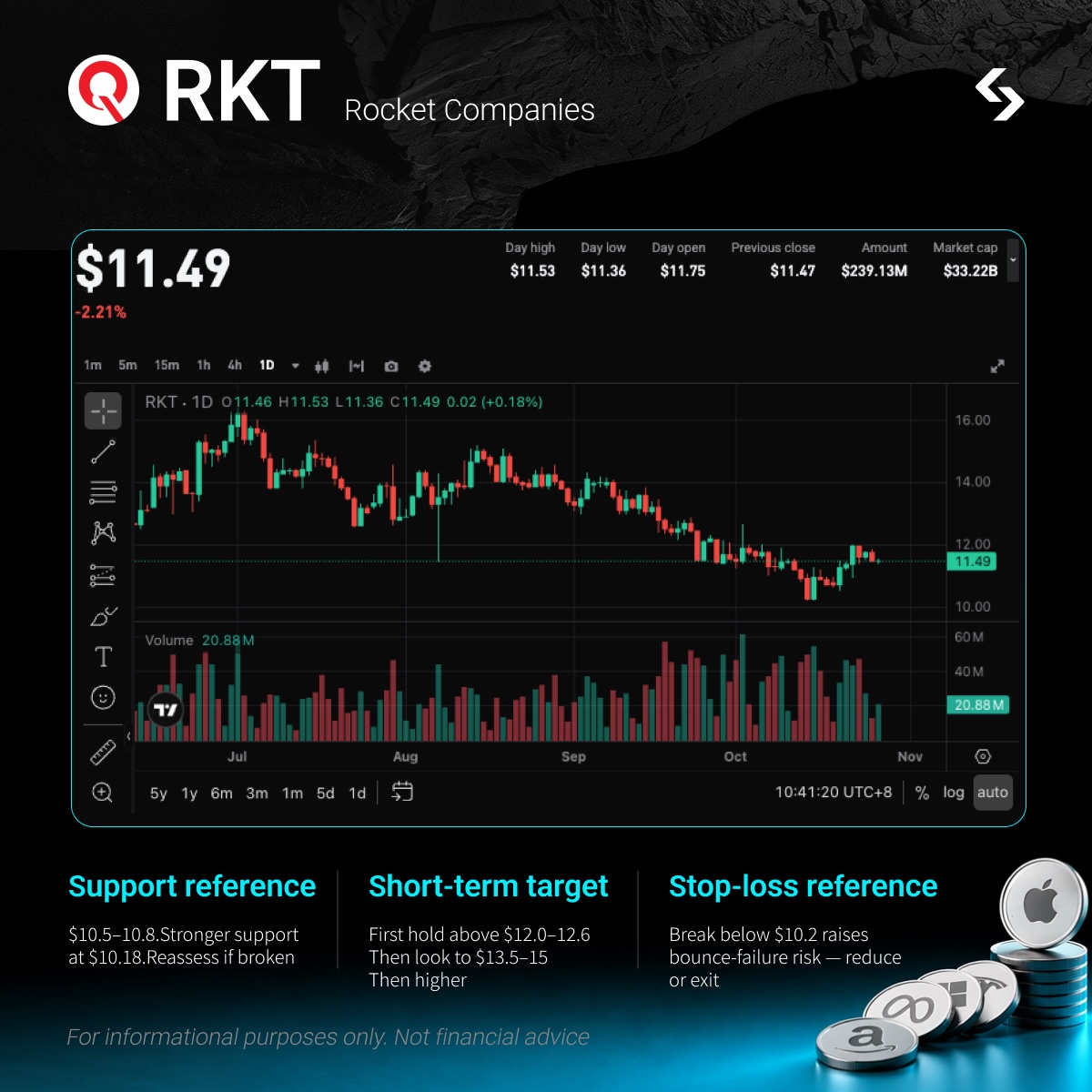 【Potential Hot Stock】 rRKT: Mortgage Platform + AI Ecosystem Flexibility Window? Just Rebounded from 52-Week Low, Q3 Catalyst After-Hours on Oct 29 image 0