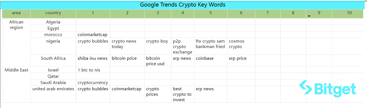 Bitget Research: Bitcoin Ecosystem Remains Hot, Circle Considers Going Public in Early 2024 image 48