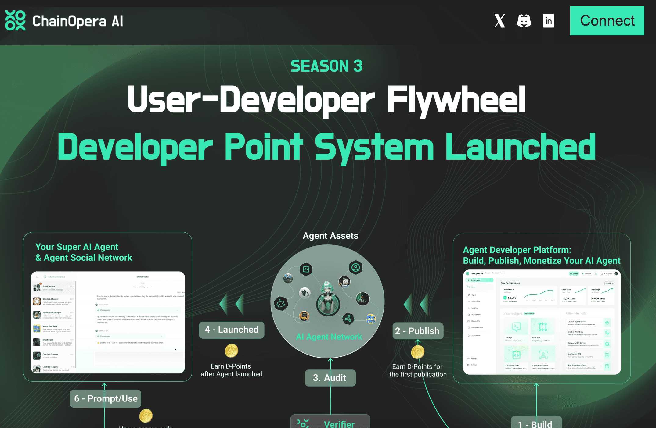 ChainOpera Ai Listing Details: $COAI Launch Date! What Is ChainOpera’s AI Contract Engine image 1