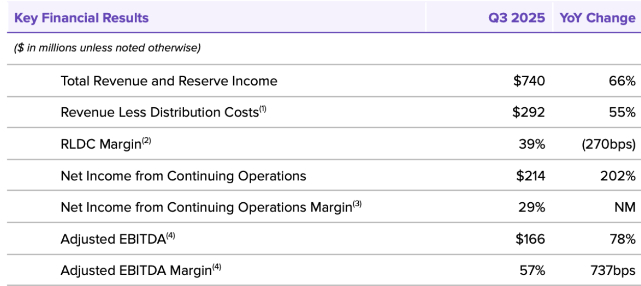 Massive Crash in Circle Stock (CRCL): A Turning Point for the Stablecoin Giant? image 0
