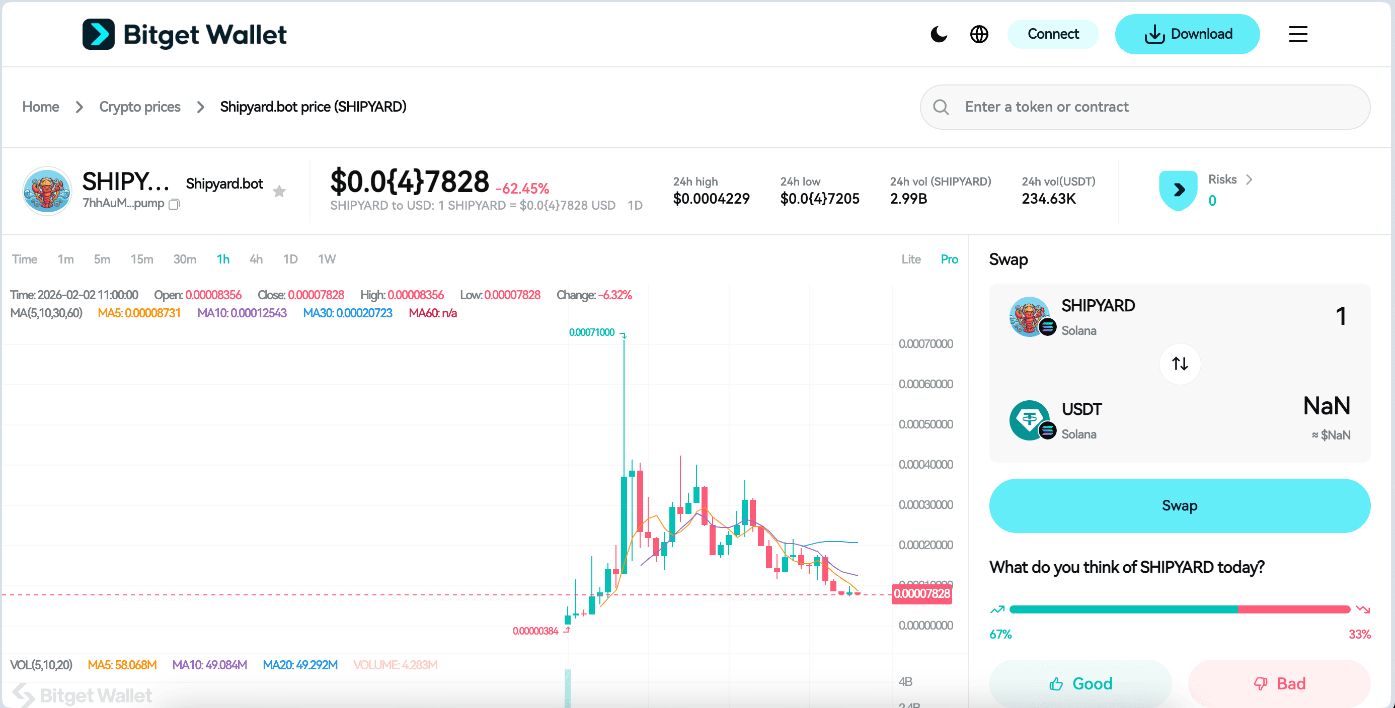 What Is Shipyard.bot (SHIPYARD): A Beginner-Friendly Investor Breakdown of the Project and Token image 2