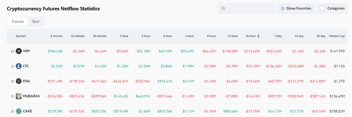 Bitget Daily Digest (March 20) | Fed to slow pace of balance sheet reduction in April, Trump to attend Digital Asset Summit in New York image 4