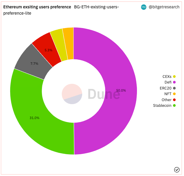 Bitget Research: Meme Sector Remain Hot, PEPE and Other Memecoins Experience Over 100% Daily Increase Following Bitget Listing image 2