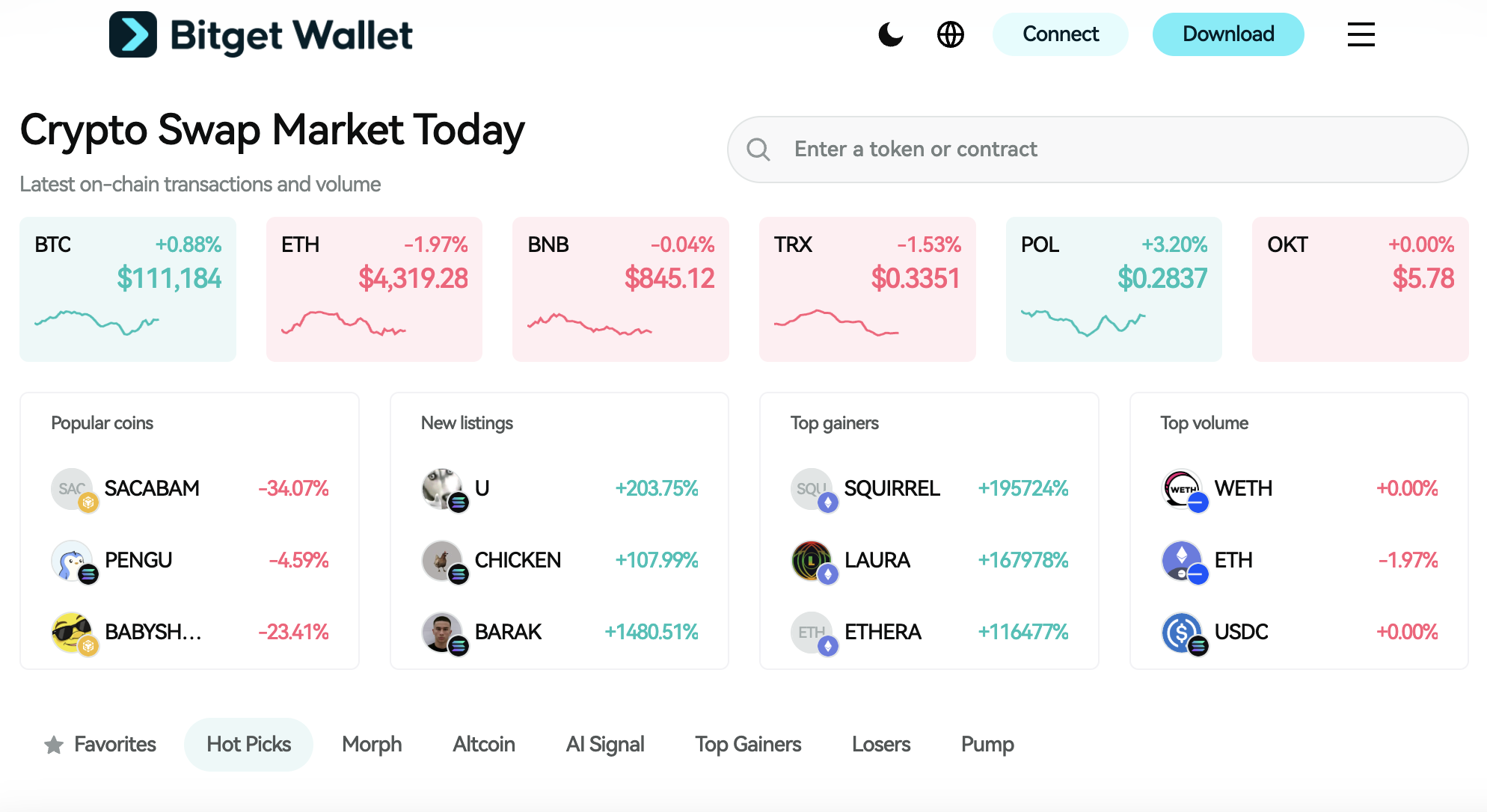 Mezo (MEZO) Listing: $MEZO Launch Date! What is BTC-Backed Stablecoin Borrowing? image 1