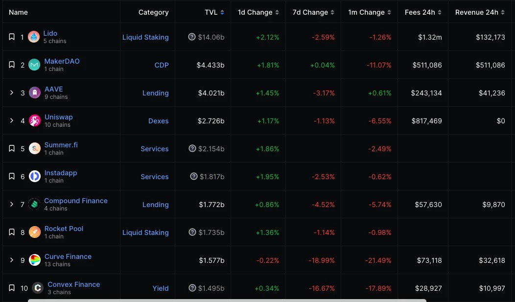 ETH周报 | ETH/BTC汇率持续下跌创15月新低；ProShares将推出做空以太坊期货ETF（10.9-10.15） image 1