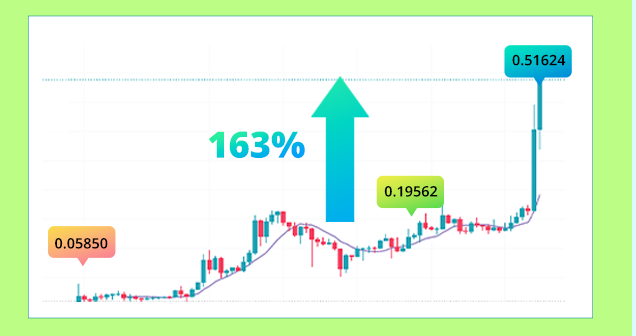 Bitget Token (BGB): Learn and Earn image 1