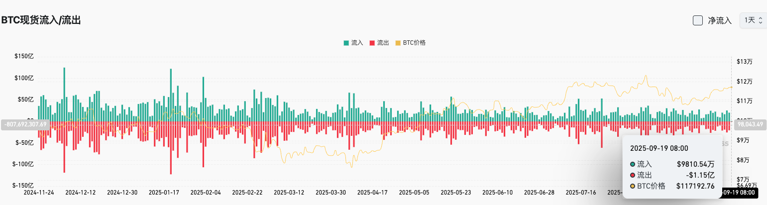 Laporan Harian Bitget (19 September)｜ETF spot Dogecoin pertama di AS diluncurkan; Kapitalisasi pasar kripto global naik menjadi 4.1 triliun dolar AS; SEC mempercepat persetujuan ETF kripto spot image 2