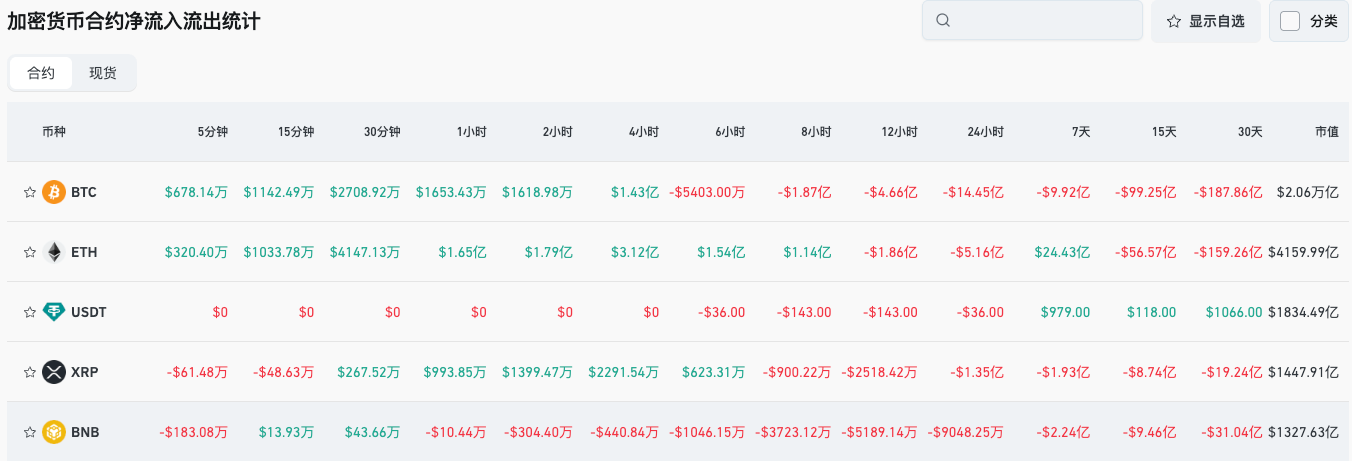 Bitget每日早報（11月12日）｜Solana財務公司Upexi季度業績創歷史新高；Nick Timiraos：「美聯儲在12月降息問題上的分歧越來越大」；Injective上線原生EVM主網，推進MultiVM路線圖； image 3