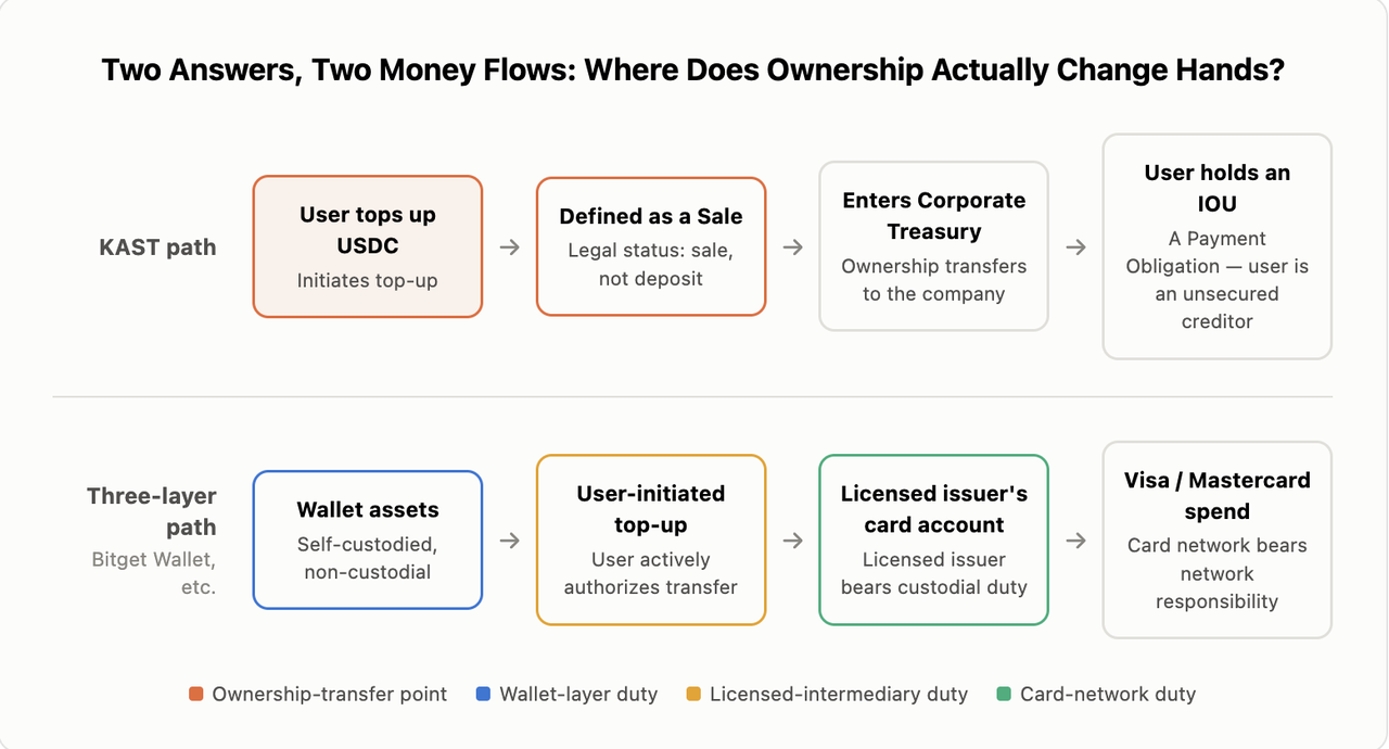 The Account Wars: What Happens When Dollar Accounts Leave the Bank image 4