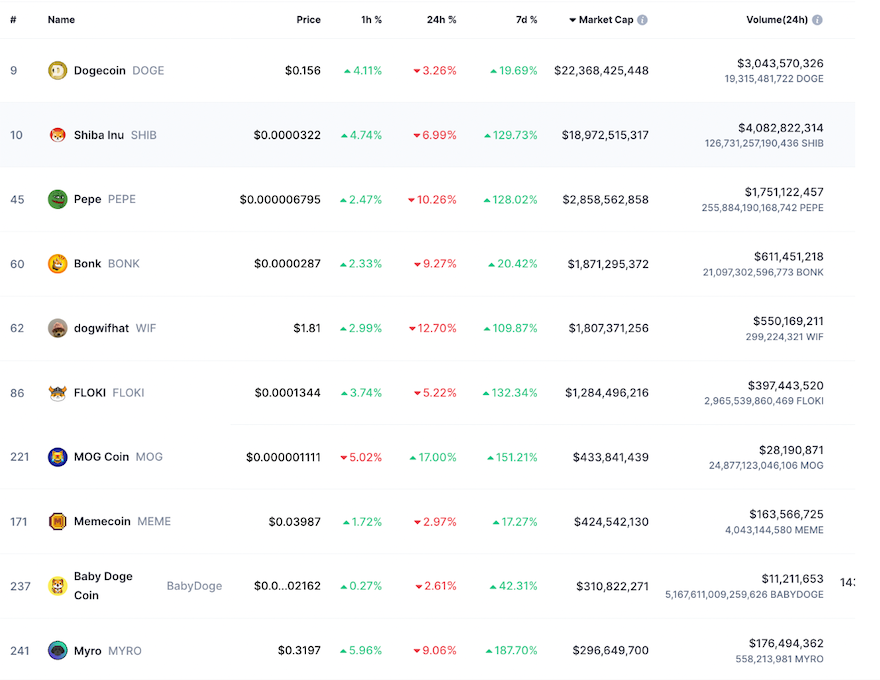 Altseason is coming — or at least data suggests that its close image 3