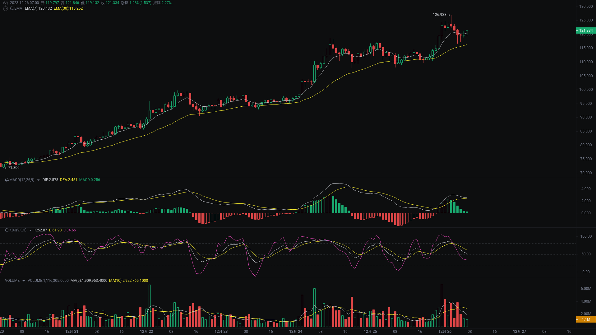 每日行情分析：BTC、ETH、SOL最新走势研判 image 2
