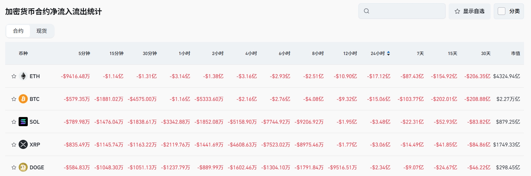 Bitget 每日早报（8月6日）｜特朗普本周拟定美联储新理事，或为鲍威尔接班人；Pump 开始夺取市场主导权，生态币轮番登场 image 4