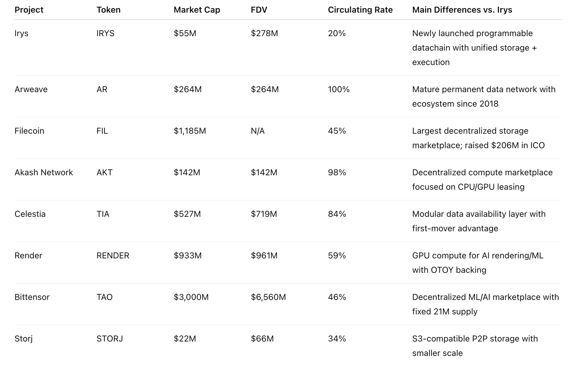 Research Report｜In-Depth Analysis and Market Cap of Irys  (IRYS) image 1